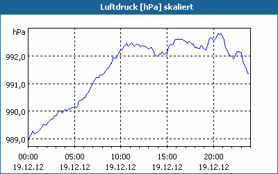 chart