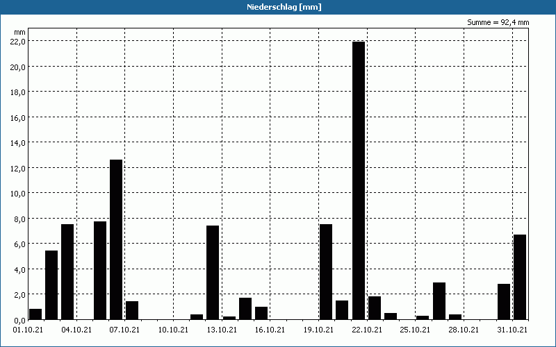 chart