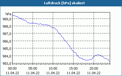 chart